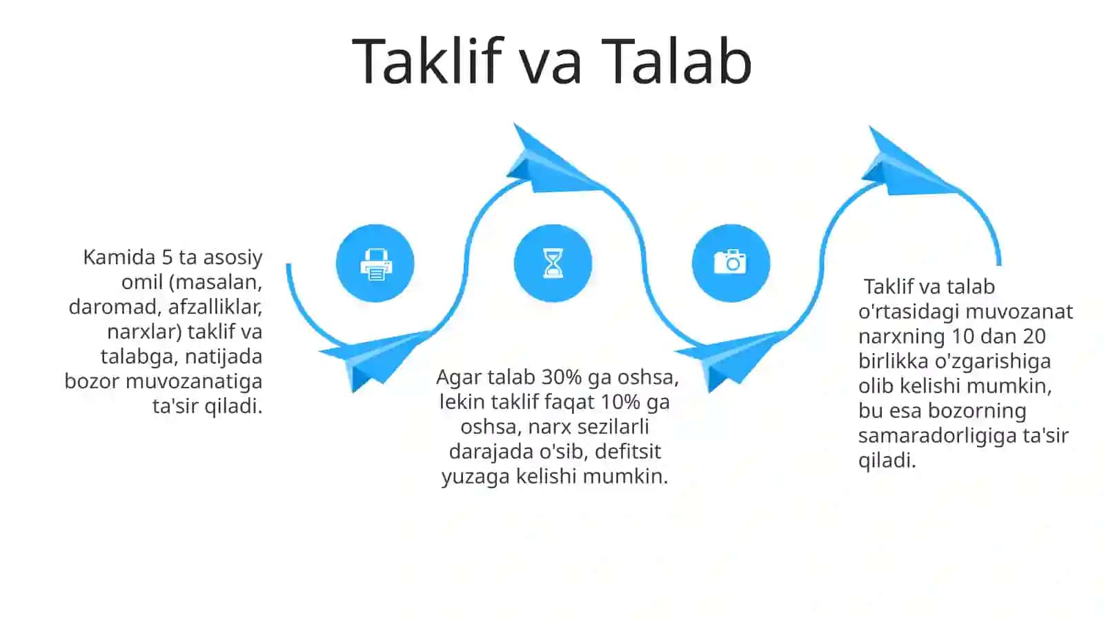 Bozorlar va bozorning funksiyalari 4