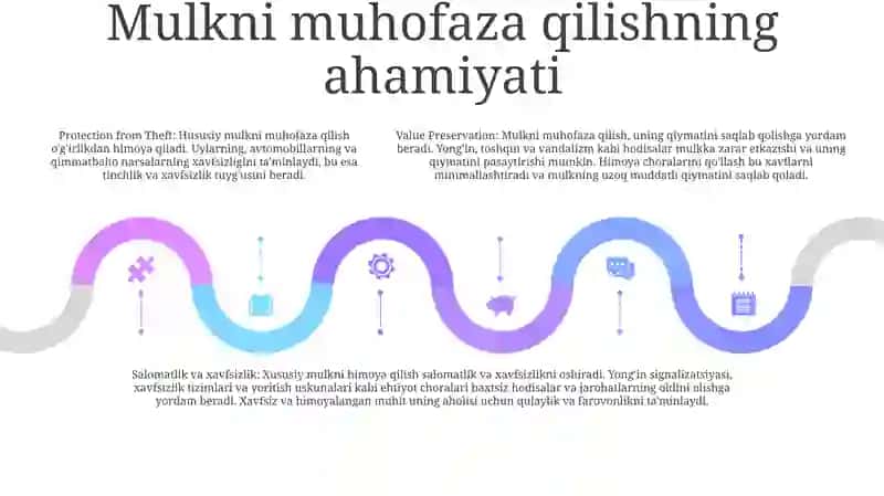 Hususiy Mulkni Muhofaza Qilish 4
