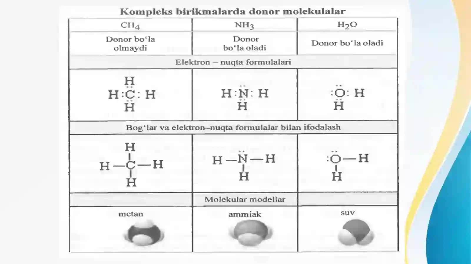 Kompleks birikmalar. Ichki kompleks birikinalar. Biokompleks birikmalar. 4