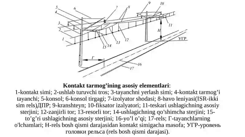 Kontakttarmog’ifanidan 4