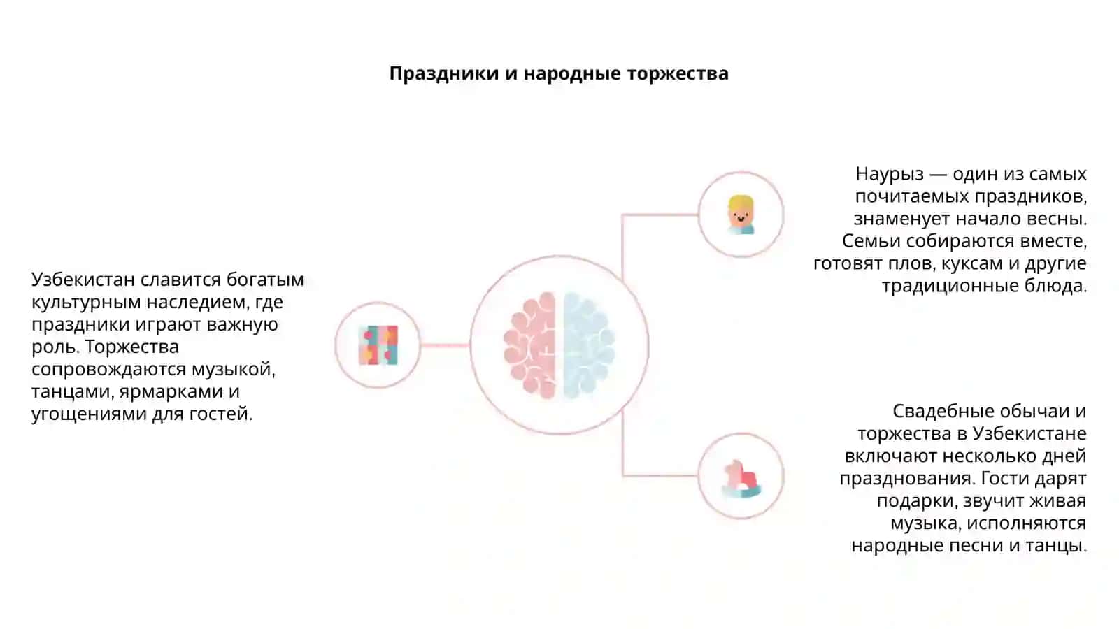 Традиции и обычаи народов Узбекистана 4
