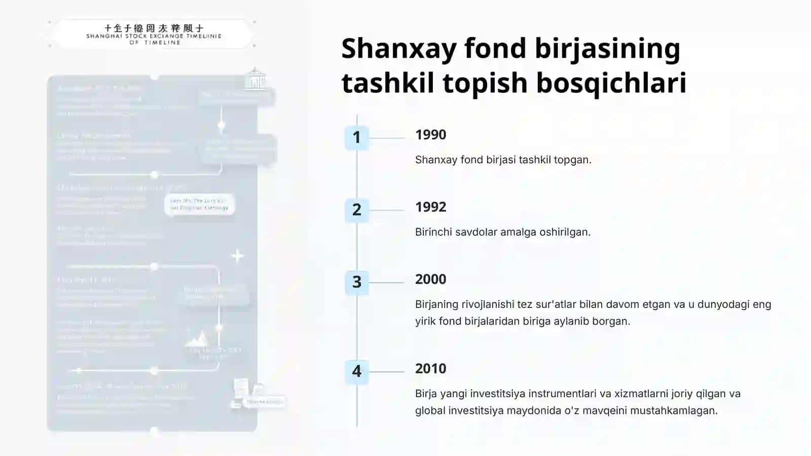 Shanxay fond birjasi 4