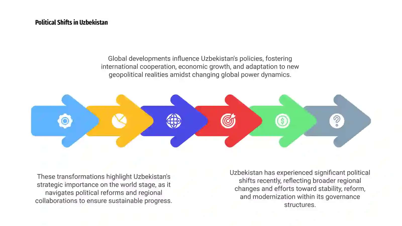 Global and Uzbek Transformations 4