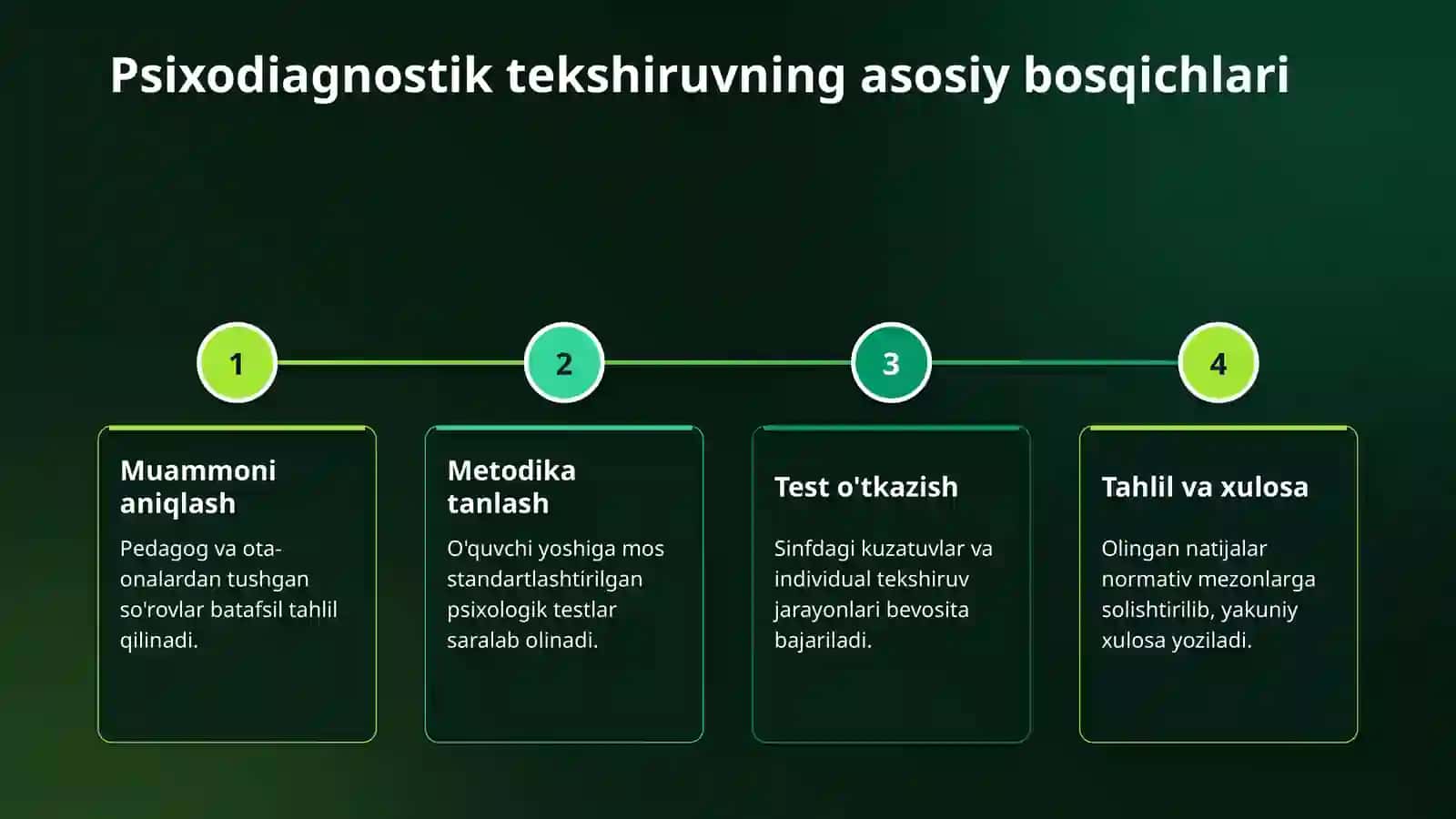 Таьлим муассасаси психолигининг психологик диагностика фаолияти 4