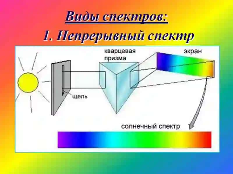 Spektroskopik usullar. umumiy xususiyatlar 4