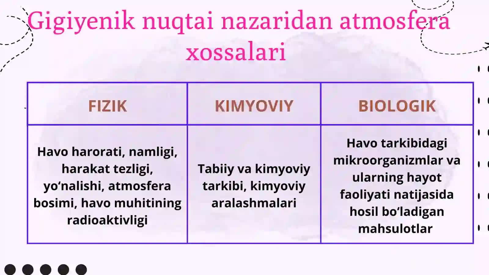 Mikroiqlim ko'rsatkichlari kompleksining inson tanasining gomeostaziga va moslashish resurslariga tizimli ta'siri 4