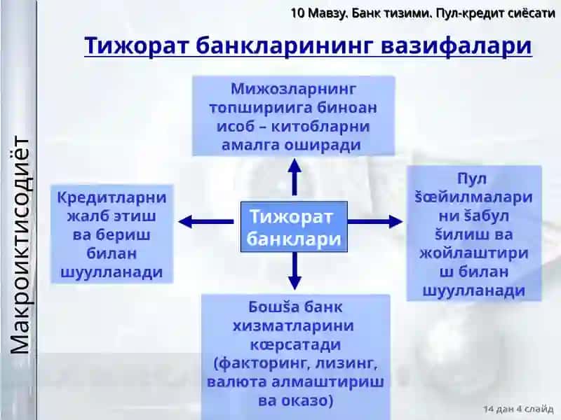 Банктизими. Пул-кредитсиёсати 4