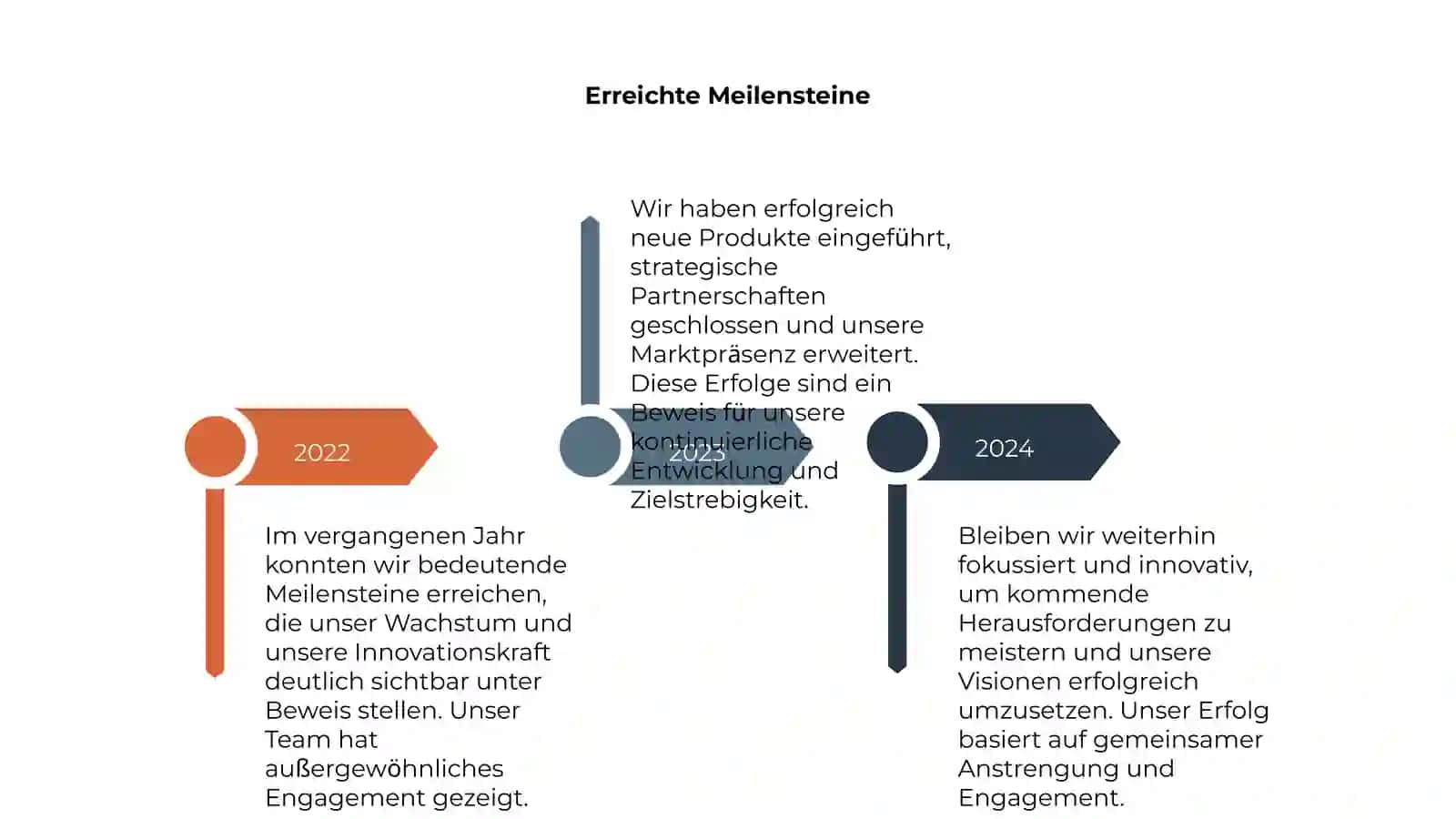 Rückblick 4