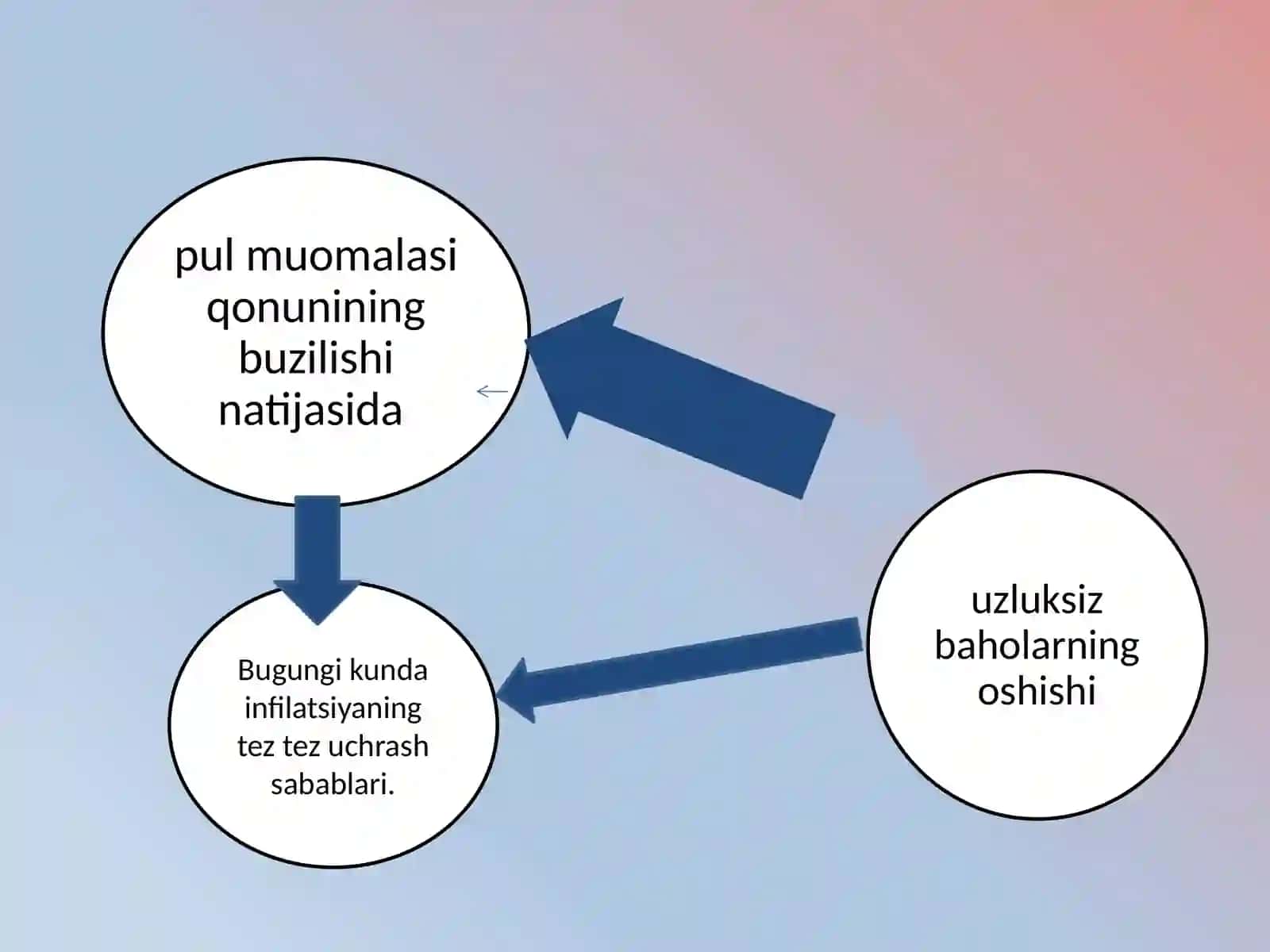 Inflyatsiya va inflyatsiyaga qarshi siyosat 4