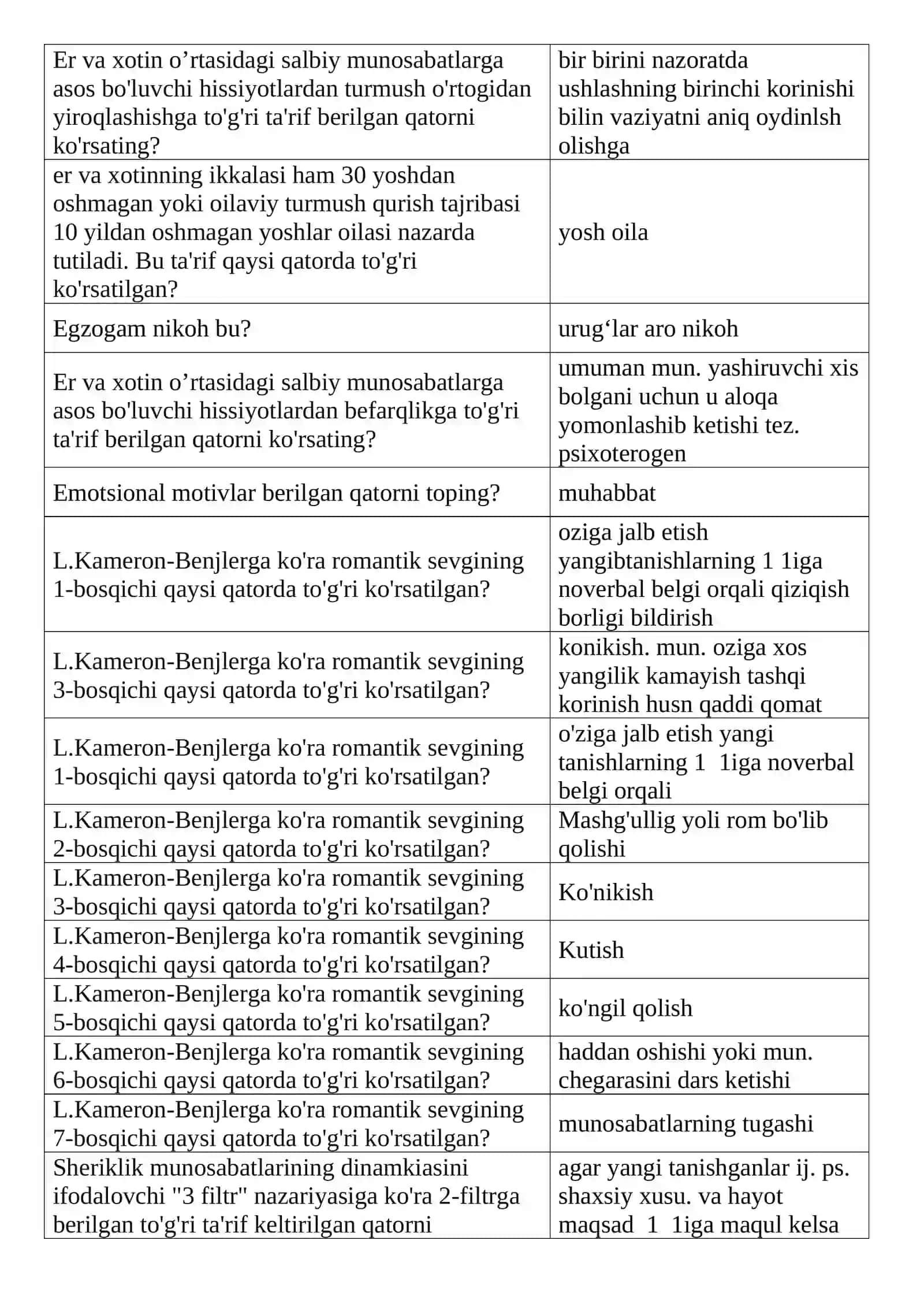 Oilaviy munosabatlarda hodisalar tufayli shok-ziddiyatlar paydo bo'lishi haqida 4