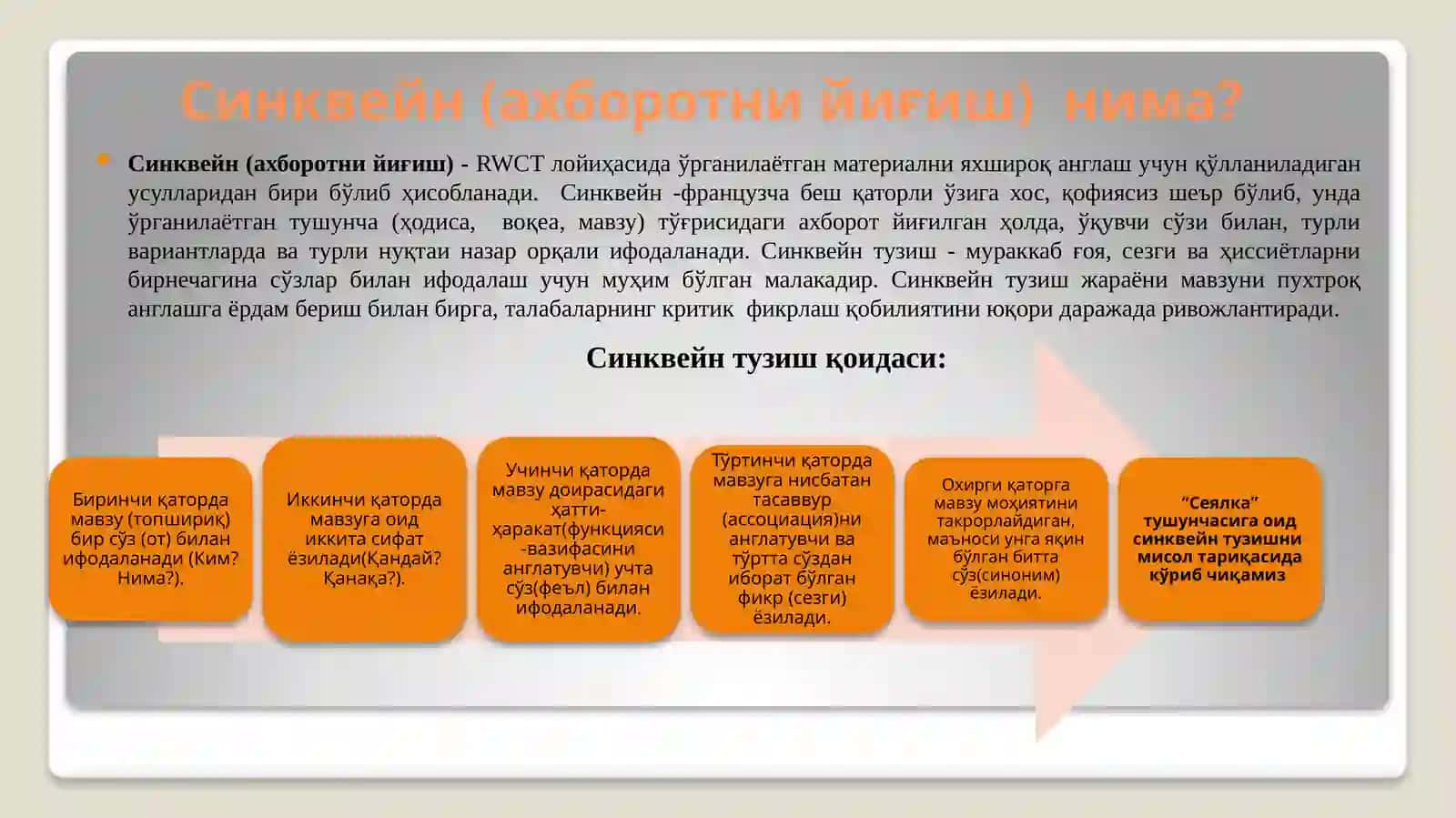 Интерфаол метод 4