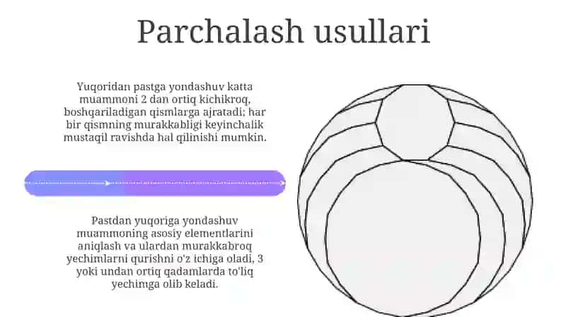 Dekonpozitsiyaalgoritmi 4