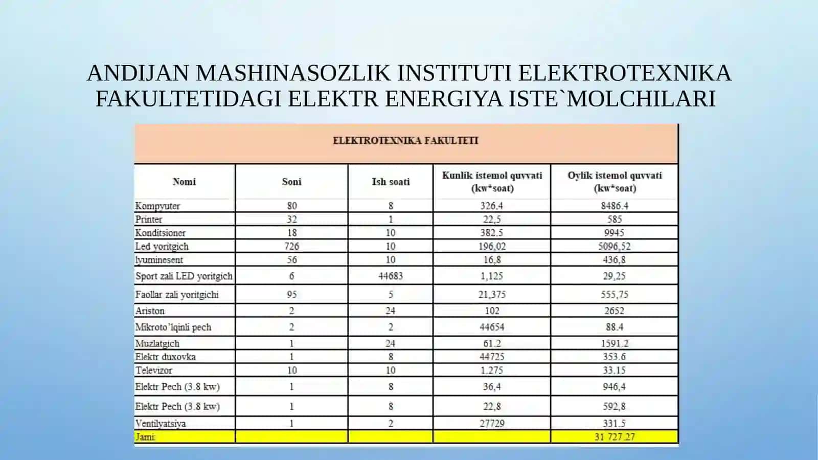 Energotejamkorlik va energosamaradorlikni joriy etishning xalqaro tajribasi 4