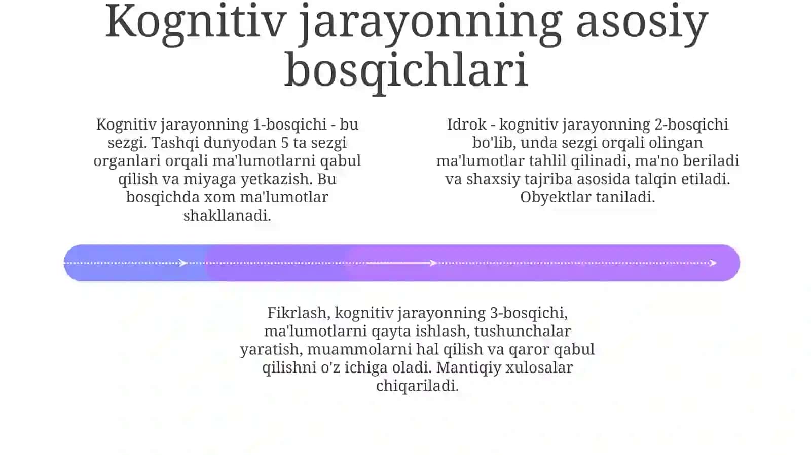 Kognitiv jarayonning mohiyati va ta'rifi 4