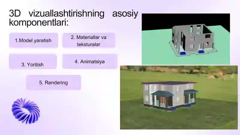 3D vizuallashtirish 4