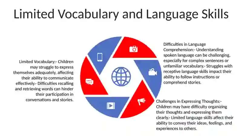 Difficulties In Teaching English To Preschool Children 4