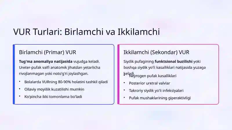 Tug'ma Vesikoureteral Refluks (VUR): Sabablari va Klinik Ko'rinishlari 4