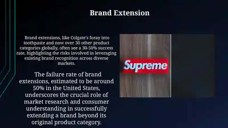 Brand Innovation 4