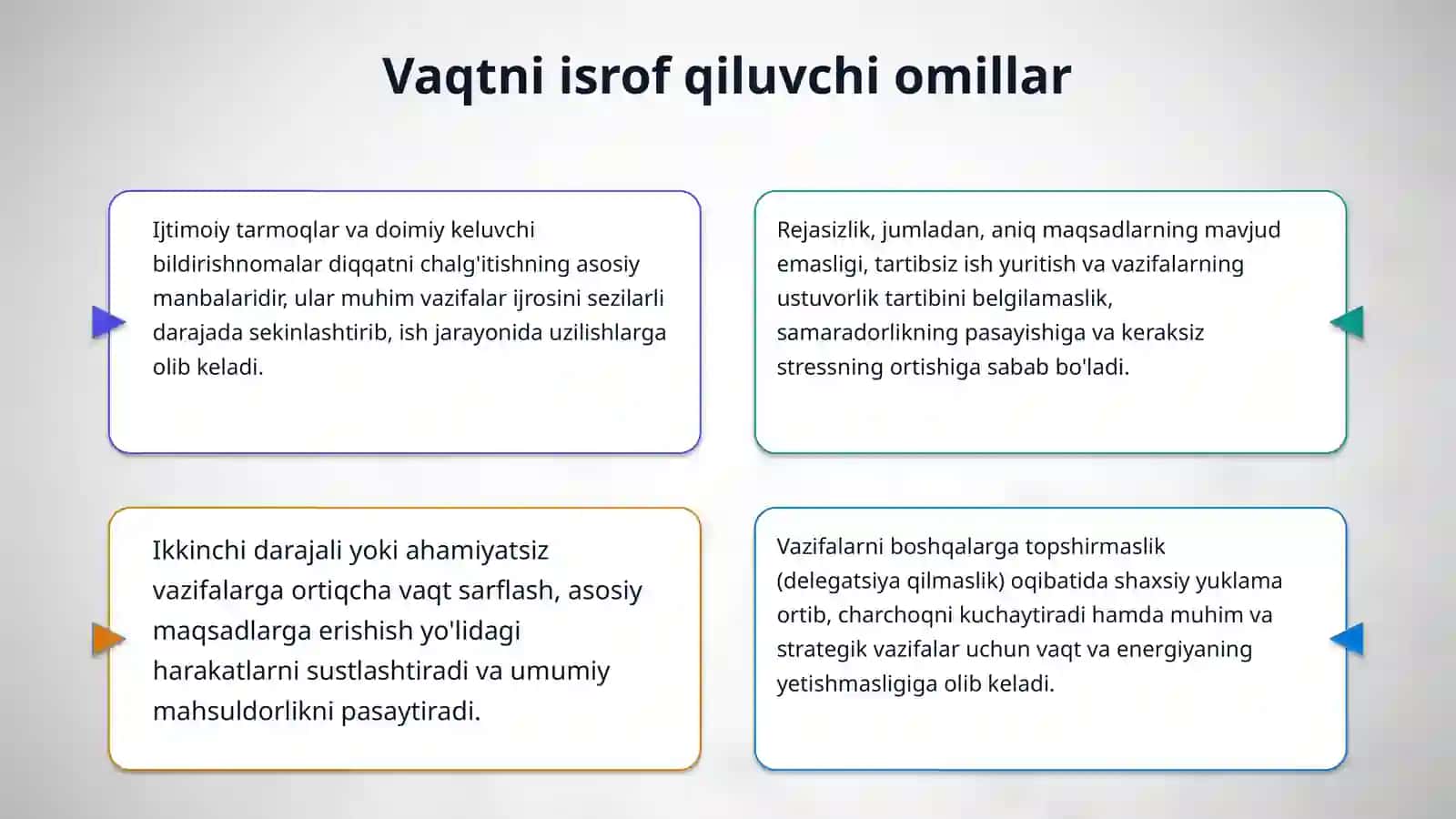 Vaqtni boshqarish (Time Management) va shaxsiy samaradorlikni oshirish usullari 4