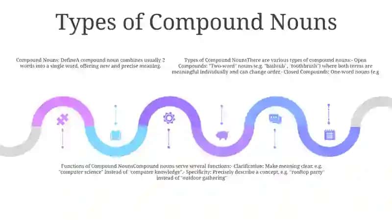 Compound Noun 4