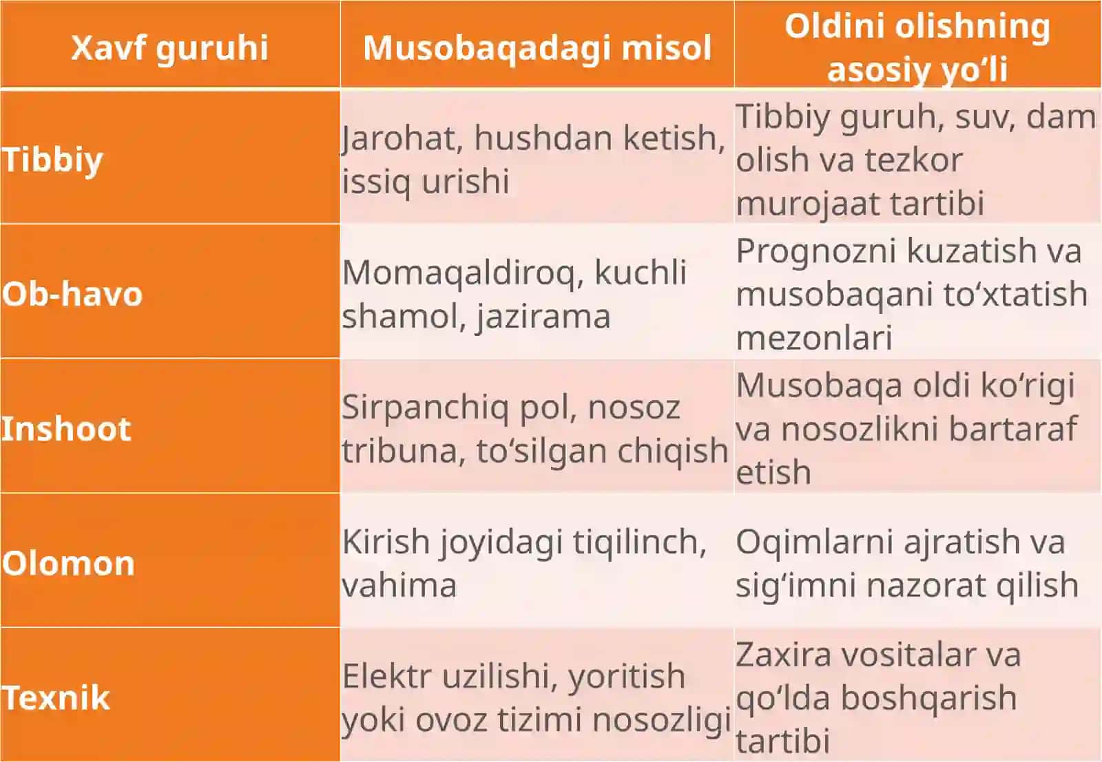 Sport musobaqalarida favqulodda vaziyatlarning oldini olish choralari. 4