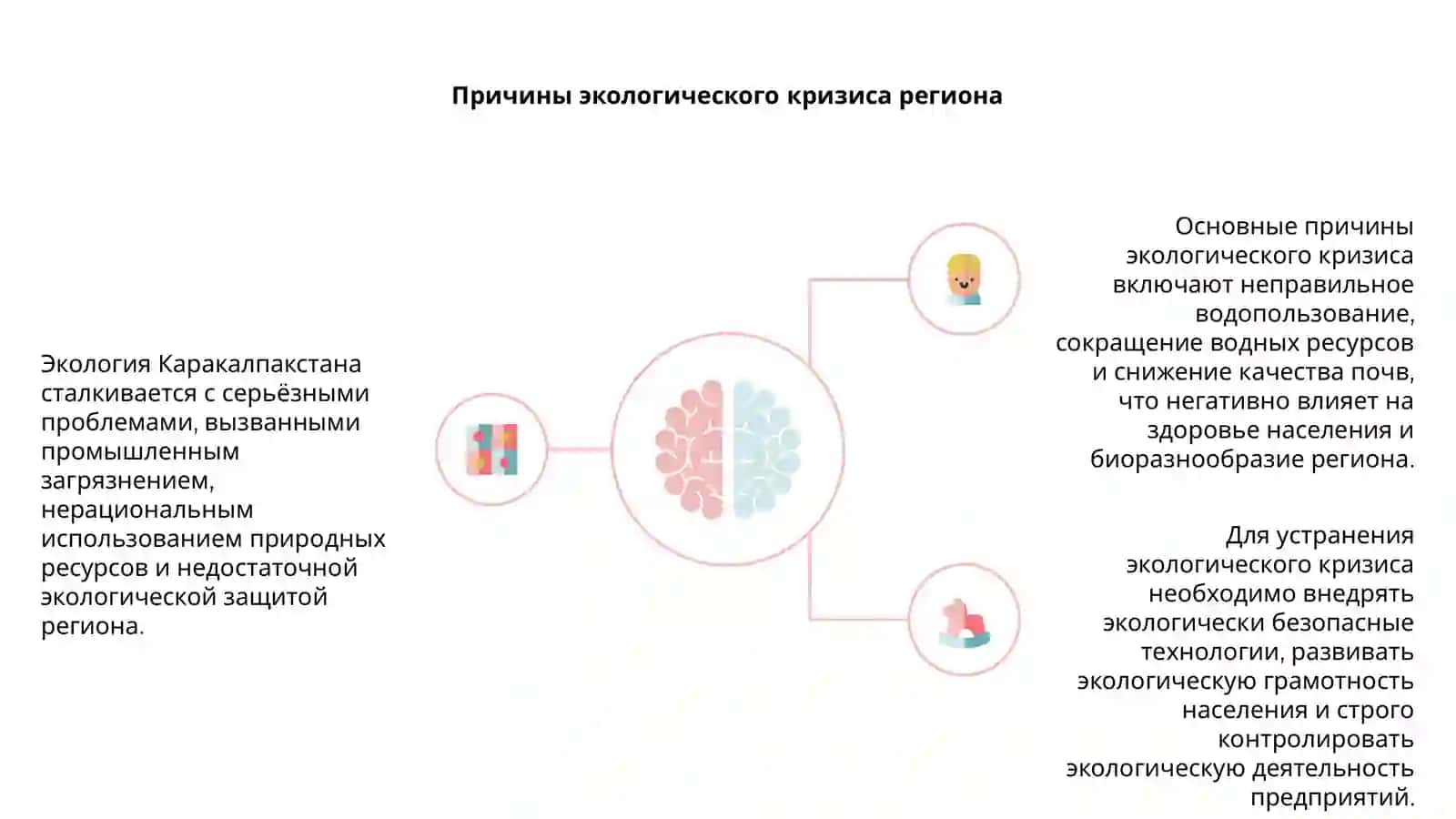 Экология каракалпакистана: Задачи по устранению экологического кризиса 4
