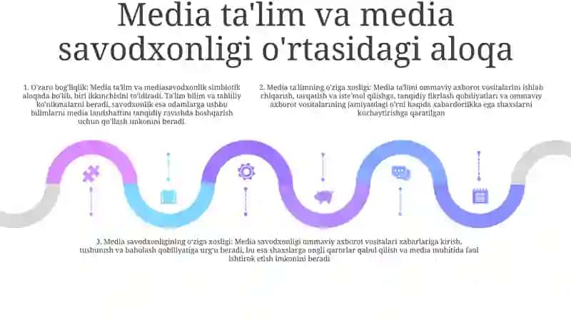 Media Talim Va Media Savodxonlik Tushunchasining Uzviyligi Va Oziga Xosligi 4