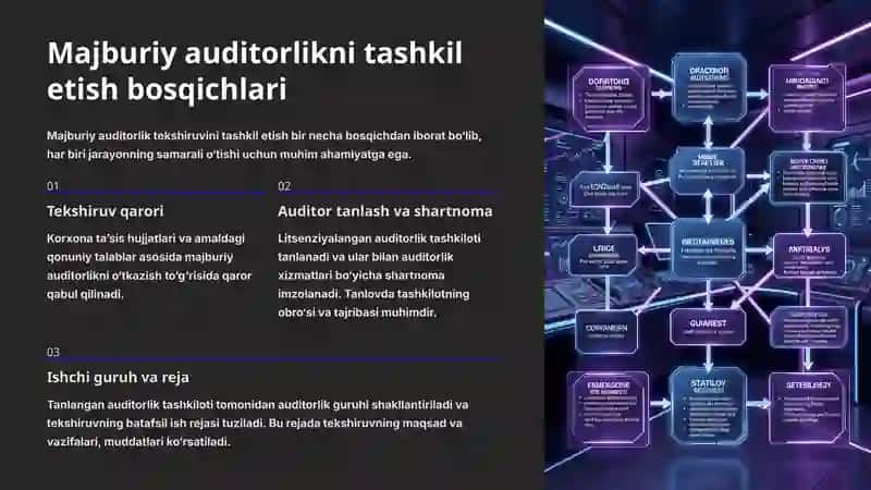 Majburiy auditorlik tekshiruvi va uni tashkil etish masalalari 4