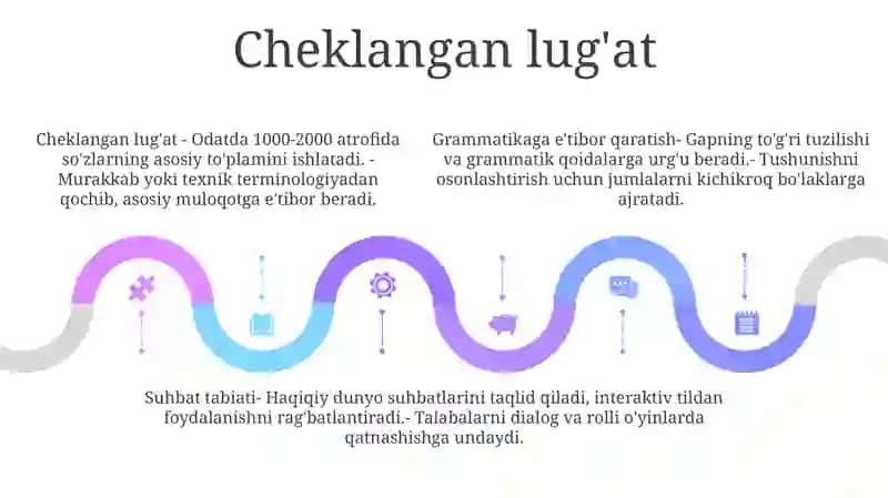 Kichik Maktab Yoshida Muloqotning Xususiyatlari 4