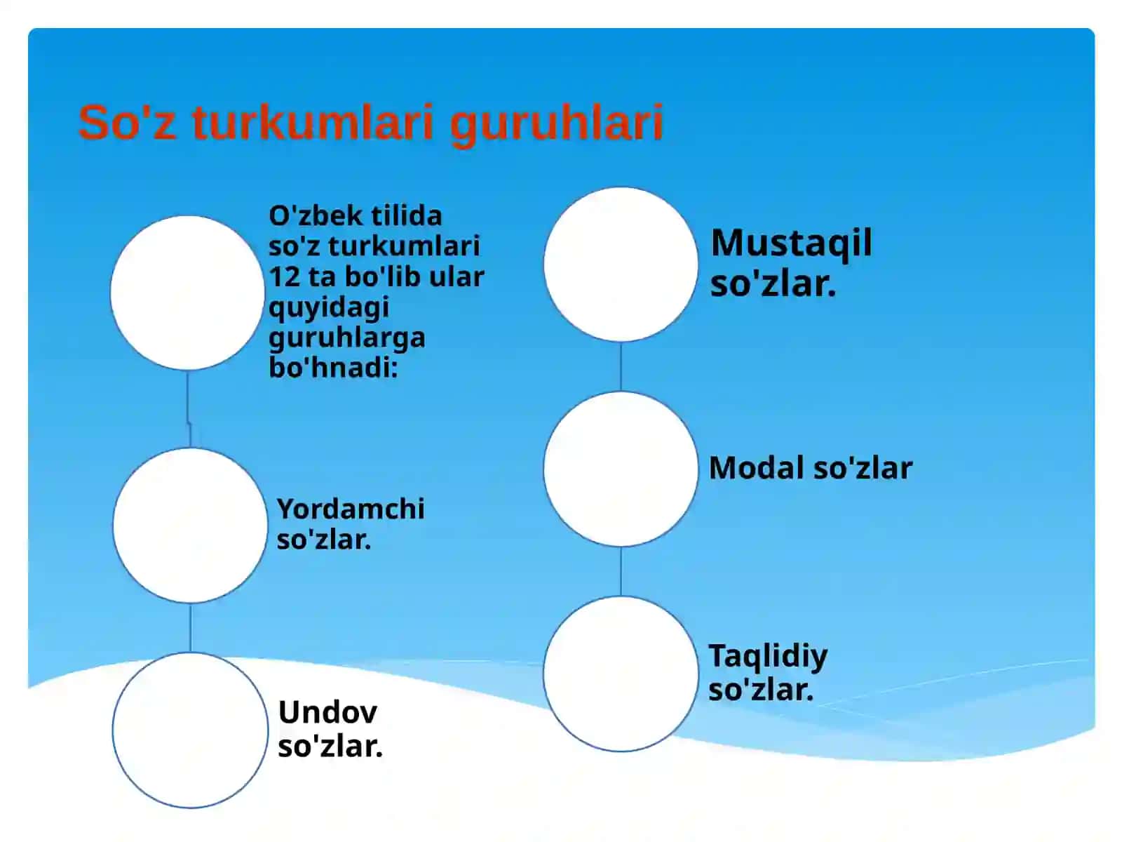 So’zturkumlaritasnifi 4