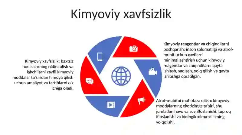 Kimyoviy Reaktivlarni Va Kimyoviy Chiqindilarni Qayta Ishlash 4