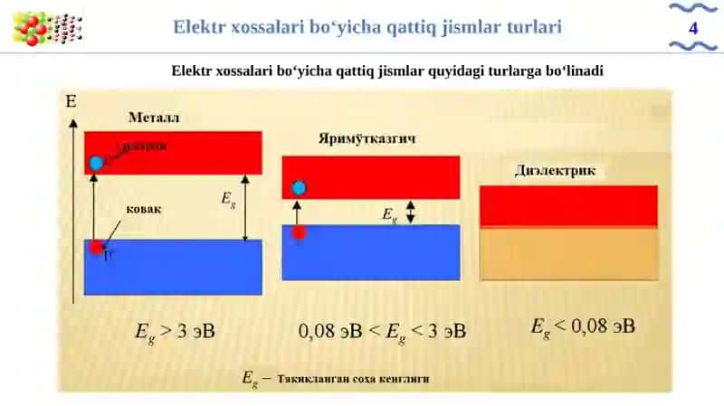 Qattiq jismlar xossalari va ulardaginuqsonlar 4