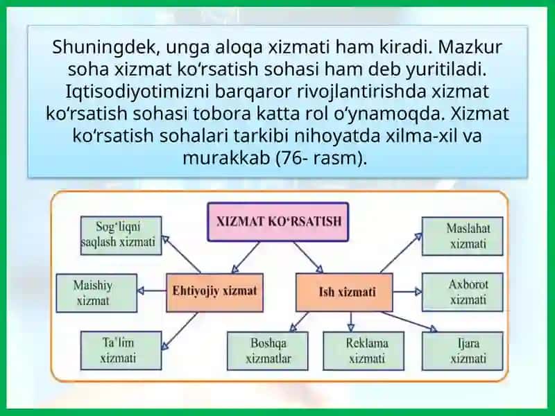 XIZMAT KO‘RSATISH SOHALARI 4