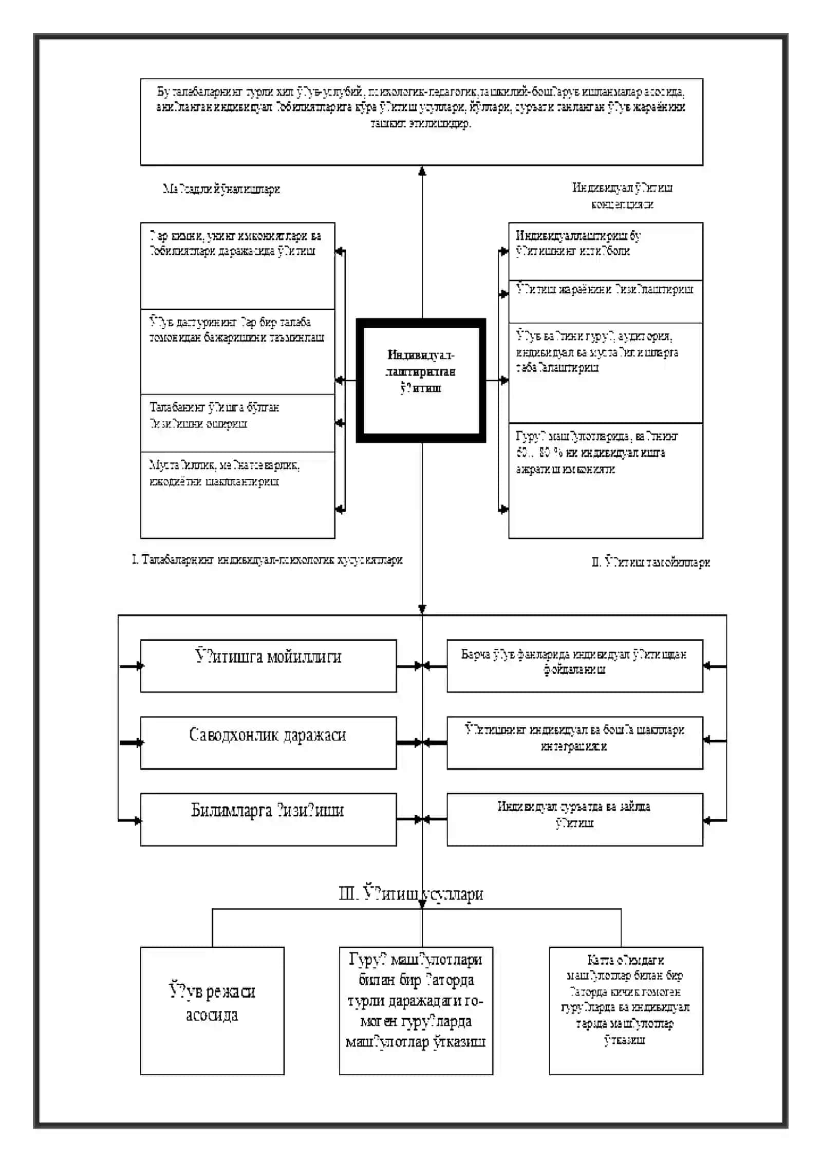 O'qitishning individuallashtirish texnologiyasi 4