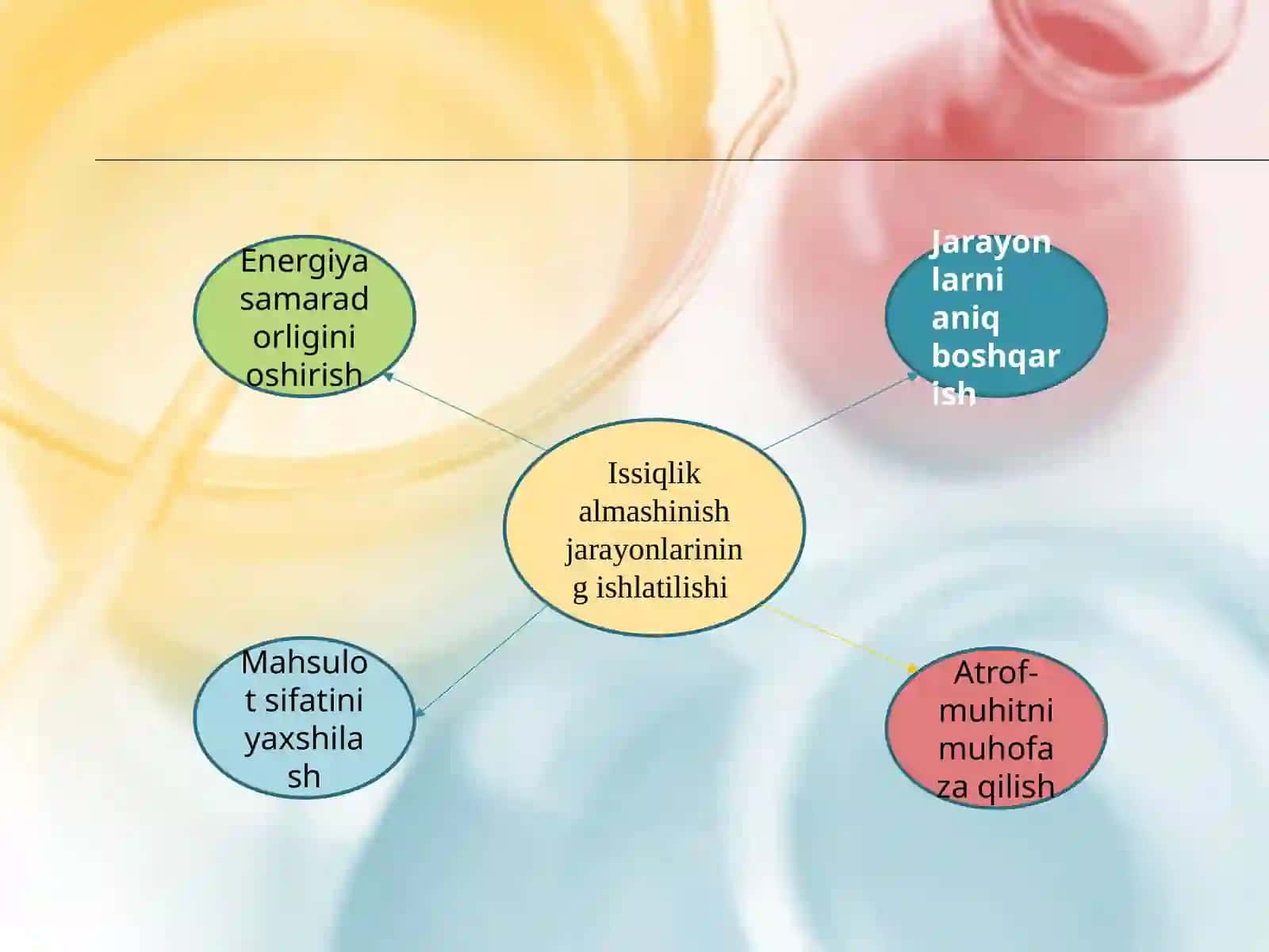 Issiqlik Almashinish Jarayonlari 4