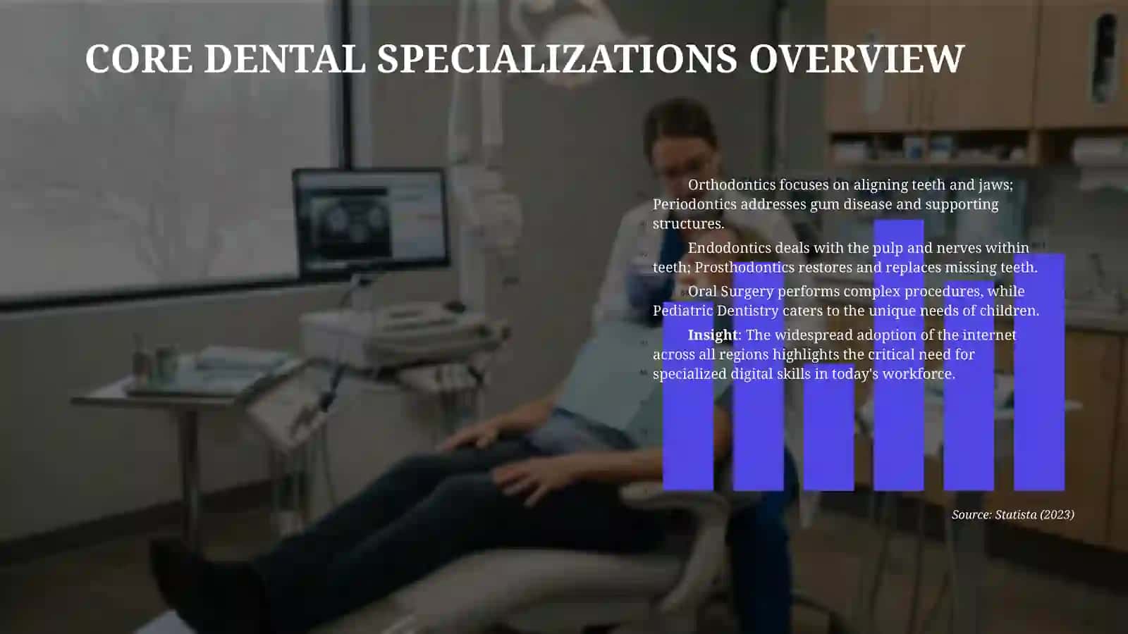 Specializations. 4