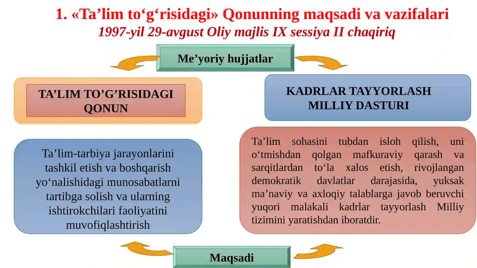 Umumiy pedagogika 4