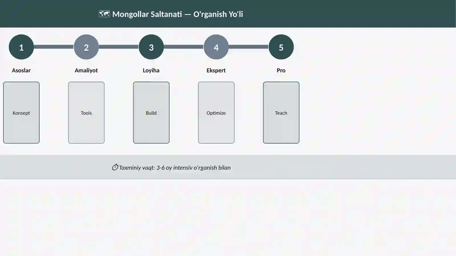 Mongollar Saltanati 4