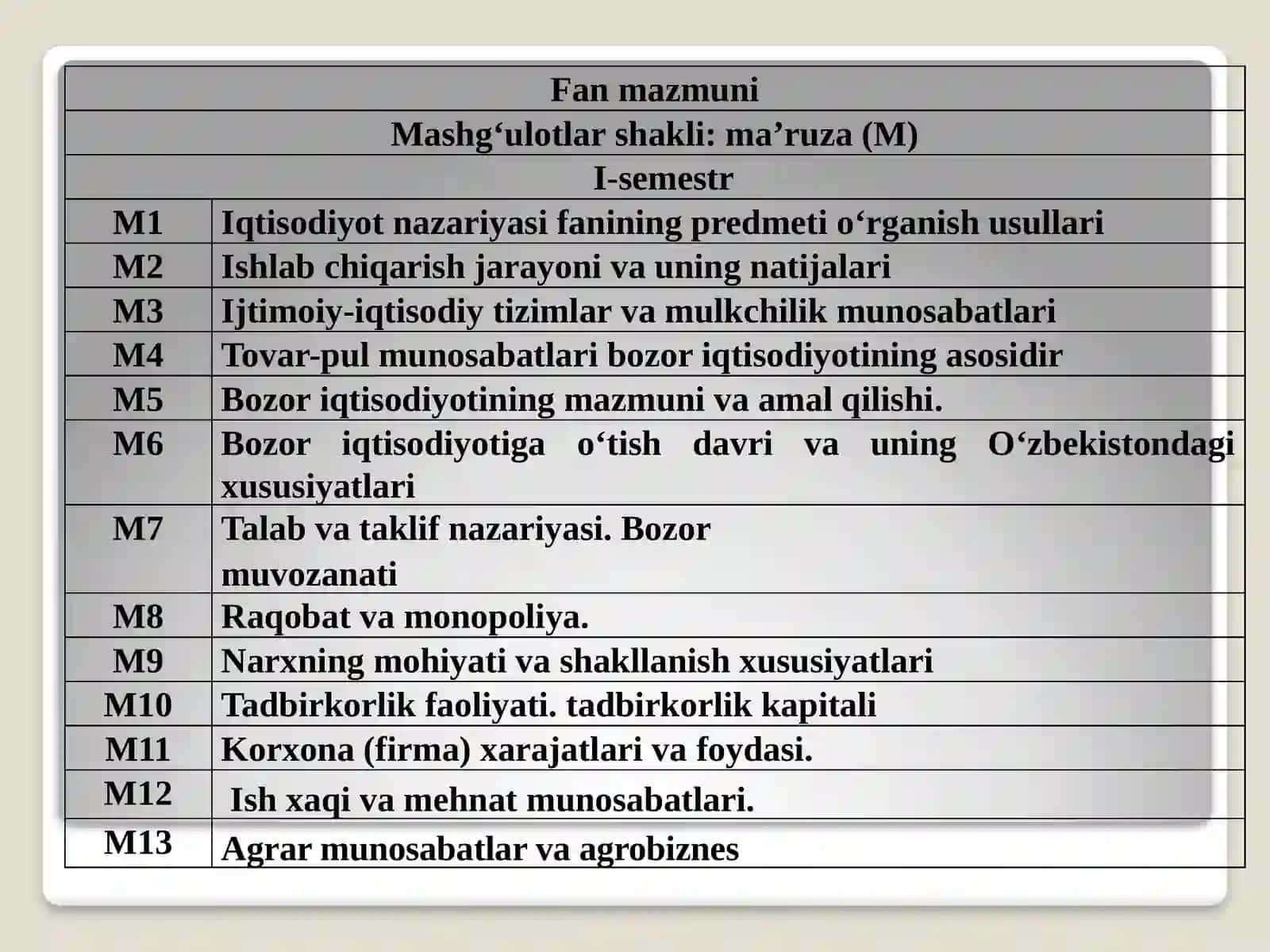 Iqtisodiyot nazariyasi 4