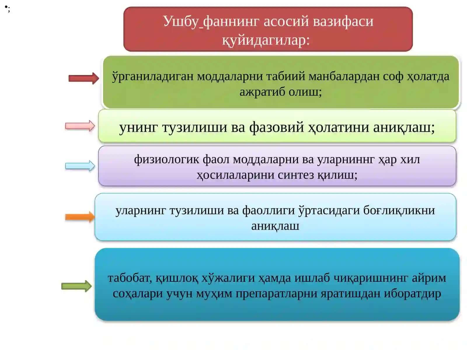 Bioorganikkimyofaniningpredmeti, o‘rganishob’ektlari 4
