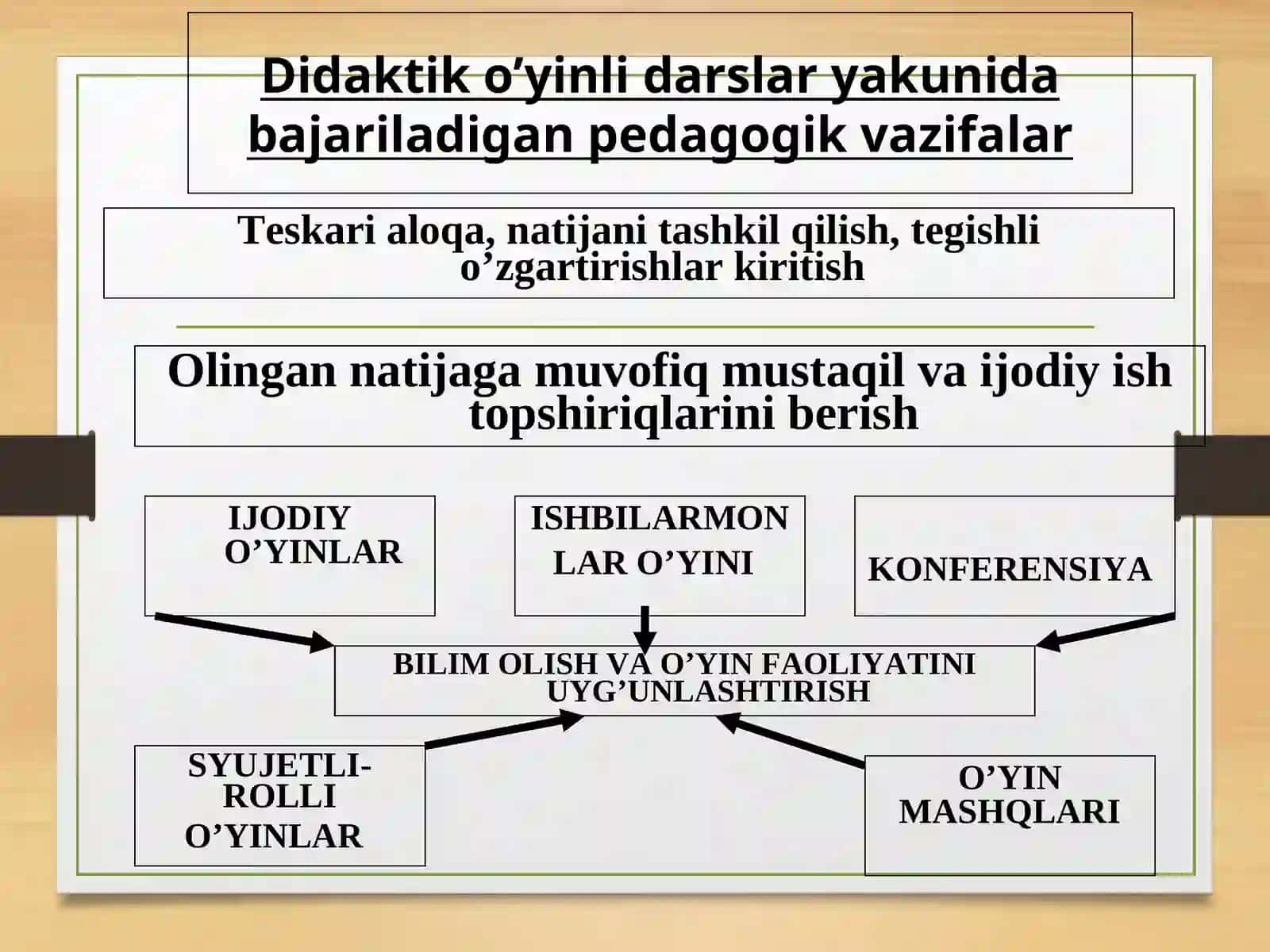 O’yintexnologiyasi 4