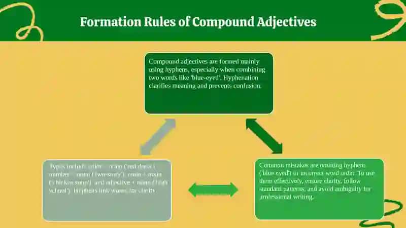 Compound adjectives 4
