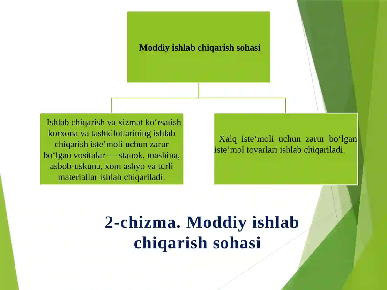 ISHLAB CHIQARISH NAZARIYASI 4