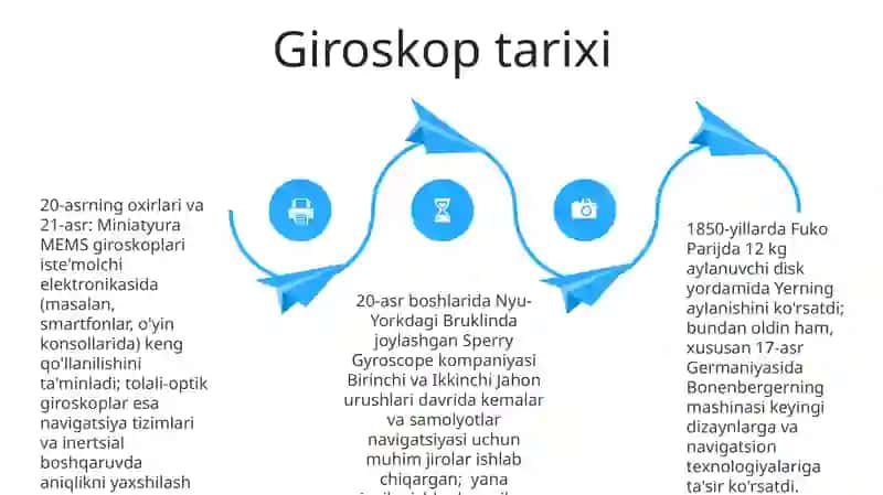 Giroskoplar 4