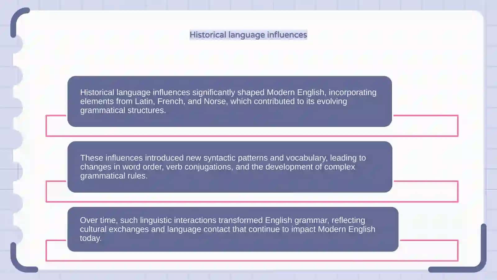 Changes in grammatical system in MnE 4