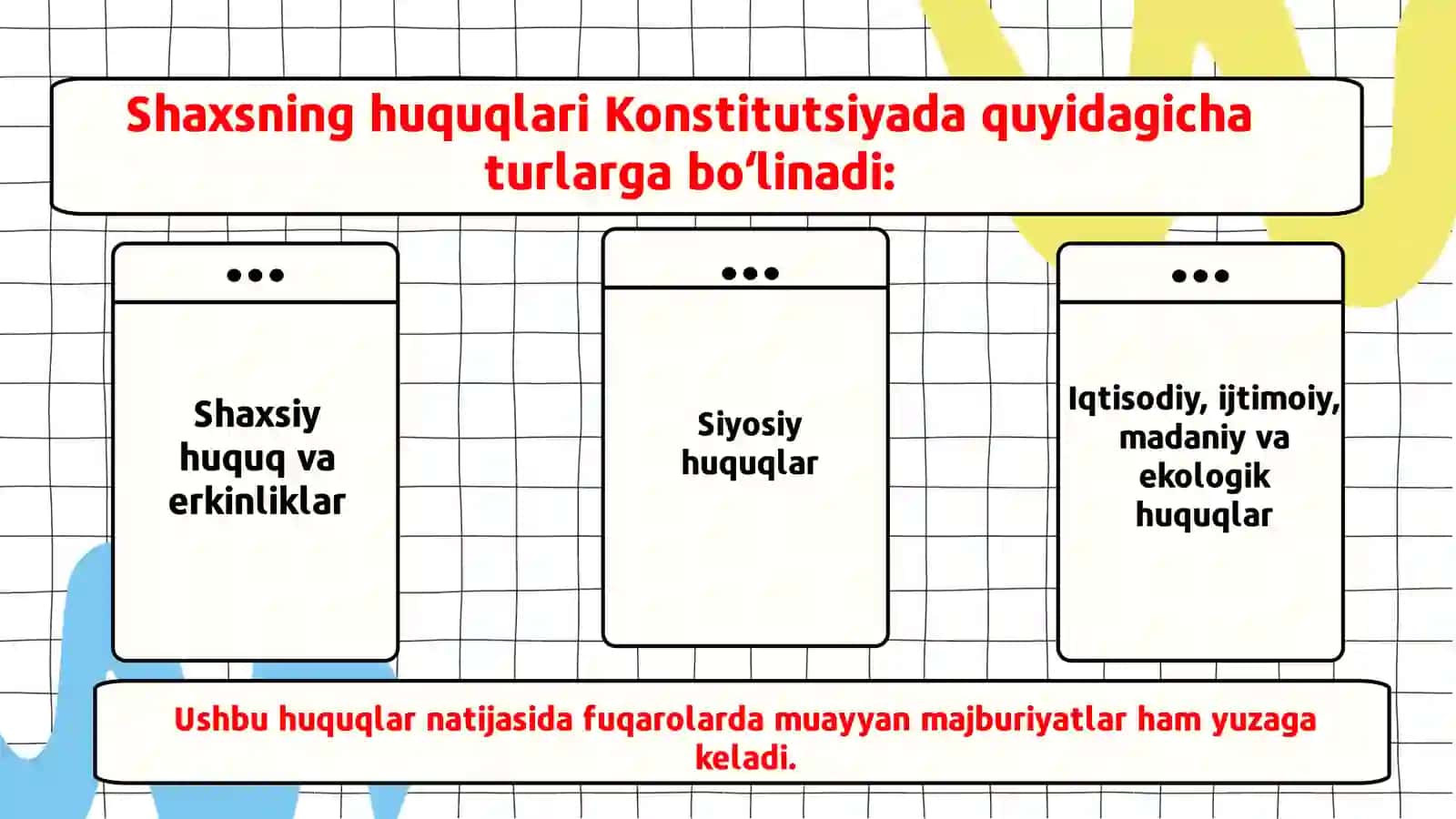 JAMIYATDA SHAXSNING HUQUQIY MAQOMI. 10-sinf huquq fanidan dars ishlanma 4