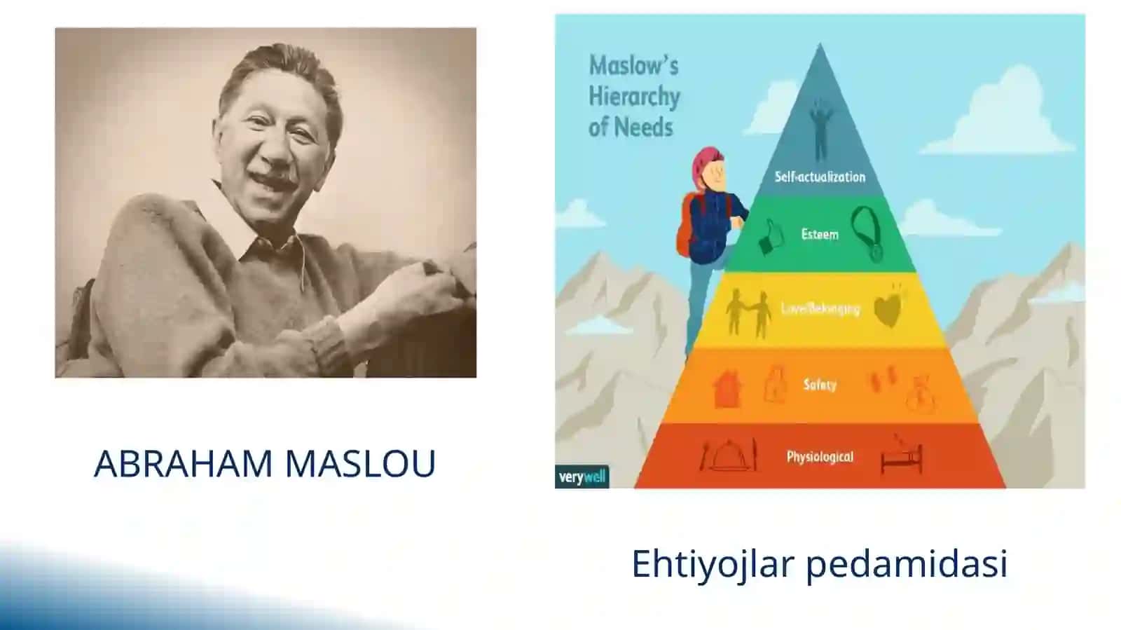 Motivatsiya va Muloqot 4