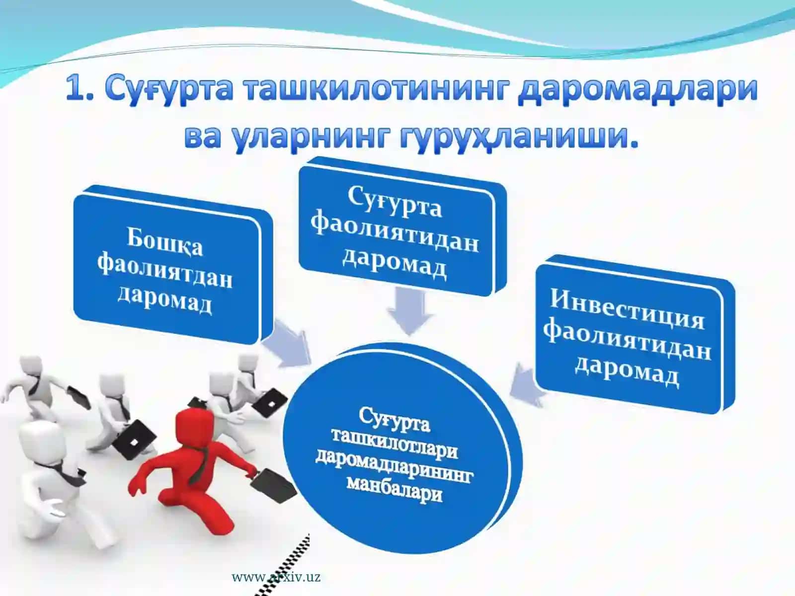 Суғурта ташкилотларини солиққа тортиш 4