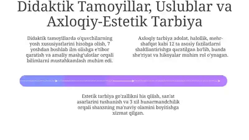 Sharq Uyg'onish Davri Pedagogikasi: Asosiy Shaxslar va G'oyalar 4