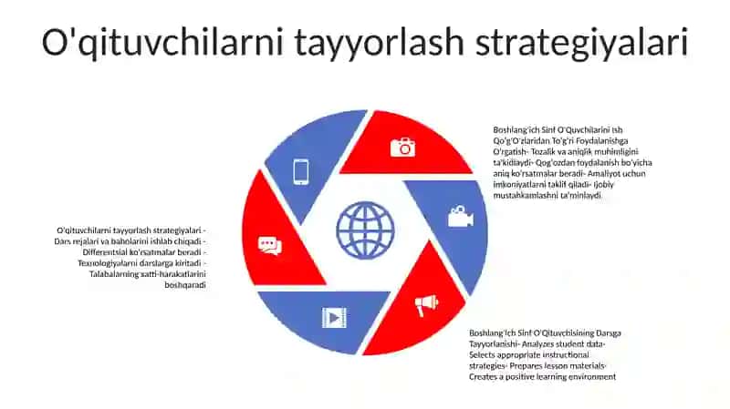 Boshlang'ich sinflarda o‘quvchilar ustidan o‘qitish usullari 4